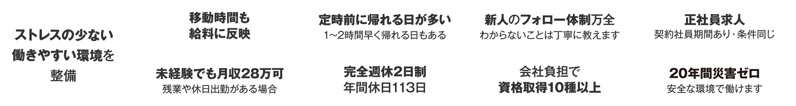 ストレスの少ない働きやすい環境を整備 移動時間も給料に反映 未経験でも月収28万可 残業や休日出動がある場合 定時前に帰れる日が多い 1～2時間早く帰れる日もある 完全週休2日制 年間休日113日 新人のフォロー体制万全 わからないことは丁寧に教えます 会社負担で 資格取得10種以上 正社員求人 契約社員期間あり・条件同じ 20年間災害ゼロ 安全な環境で働けます