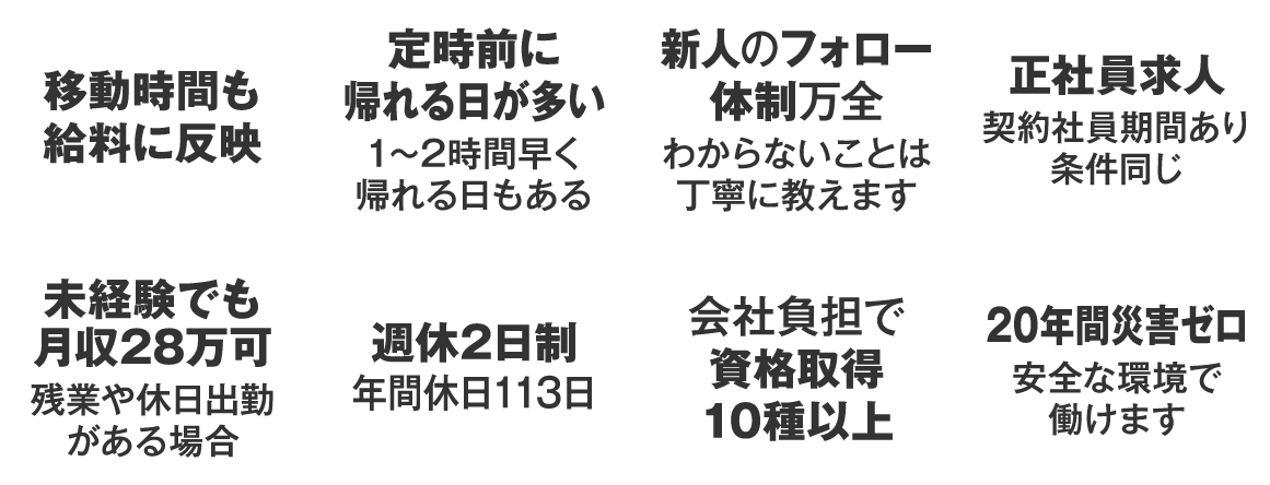 ストレスの少ない働きやすい環境を整備 移動時間も給料に反映 未経験でも月収28万可 残業や休日出動がある場合 定時前に帰れる日が多い 1～2時間早く帰れる日もある 完全週休2日制 年間休日113日 新人のフォロー体制万全 わからないことは丁寧に教えます 会社負担で 資格取得10種以上 正社員求人 契約社員期間あり・条件同じ 20年間災害ゼロ 安全な環境で働けます