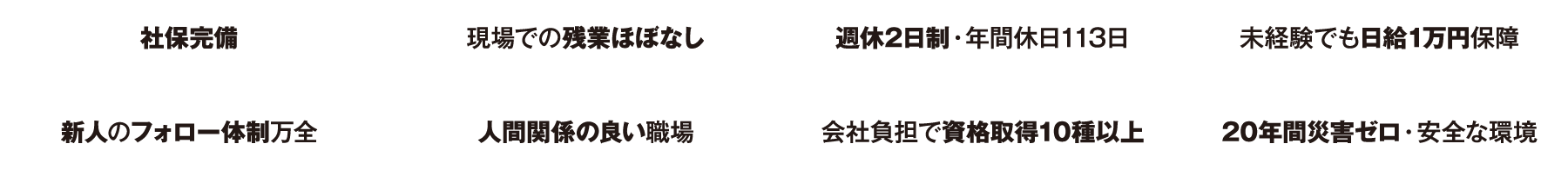 社保完備現場での残業ほほなし週休2日制・年間休日113日未経験でも日給1万円保障新人のフォロー体制万全人間関係の良い職場会社負担で資格取得10種以上20年間災害ゼロ・安全な環境