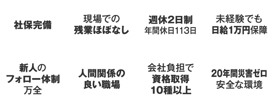 社保完備現場での残業ほほなし週休2日制・年間休日113日未経験でも日給1万円保障新人のフォロー体制万全人間関係の良い職場会社負担で資格取得10種以上20年間災害ゼロ・安全な環境